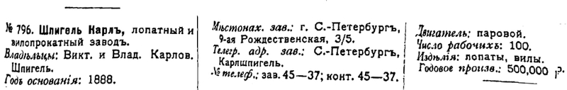 КШ Фабрично-заводские предприятия РИ 1909.jpg